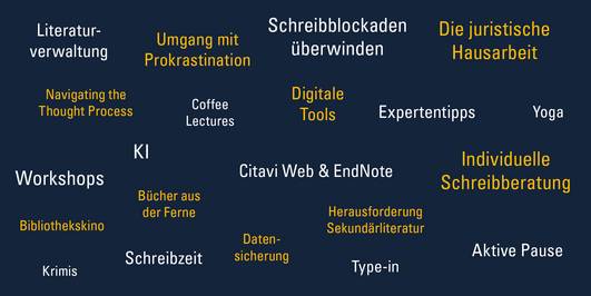 Tagcloud zur Langen Nacht 2025 am 6. März, Grafik: Universitätsbibliothek